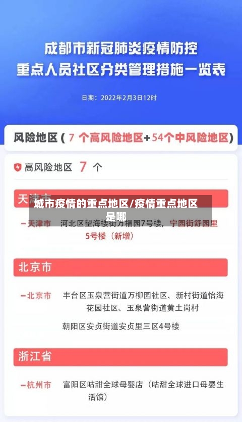 城市疫情的重点地区/疫情重点地区是哪-第2张图片