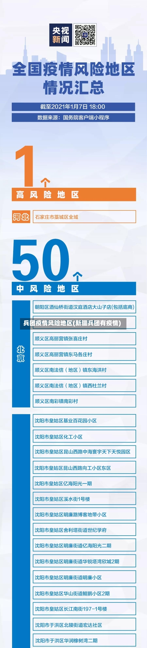 兵团疫情风险地区(新疆兵团有疫情)-第2张图片