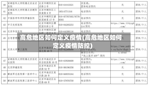 高危地区如何定义疫情(高危地区如何定义疫情防控)-第3张图片