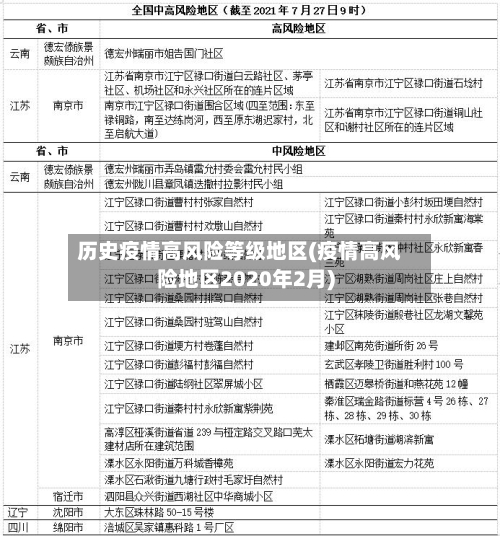 历史疫情高风险等级地区(疫情高风险地区2020年2月)-第1张图片