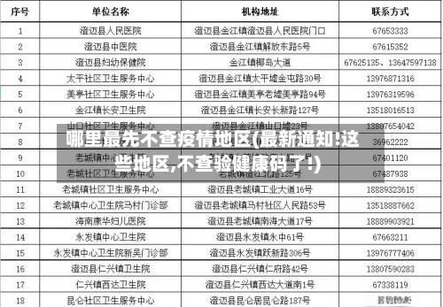 哪里最先不查疫情地区(最新通知!这些地区,不查验健康码了!)-第1张图片