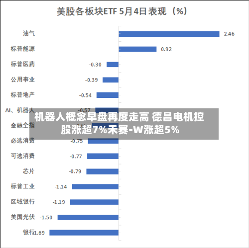 机器人概念早盘再度走高 德昌电机控股涨超7%禾赛-W涨超5%-第2张图片