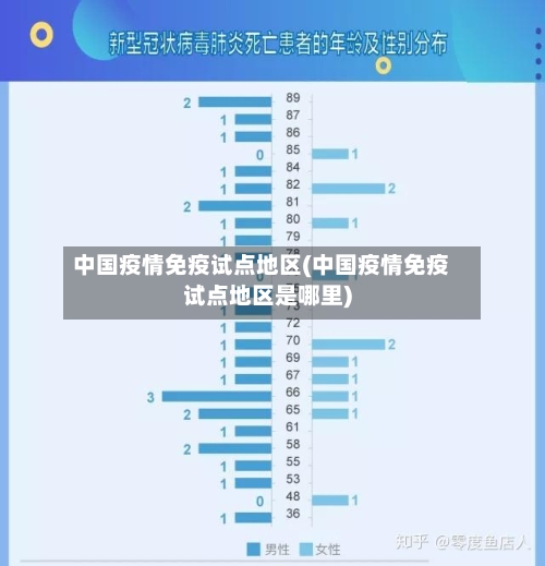 中国疫情免疫试点地区(中国疫情免疫试点地区是哪里)-第3张图片