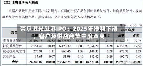 帝尔激光赴港IPO：2025年净利下滑，客户及供应商集中度双高-第2张图片