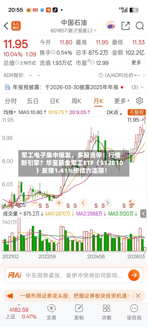 军工电子集中爆发，多股涨停！行情新引擎？华宝基金军工ETF（512810）反弹1.41%终结六连阴！-第1张图片