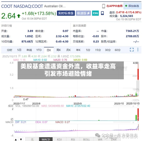 美股基金遭遇资金外流，收益率走高引发市场避险情绪-第2张图片