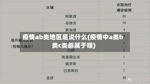 疫情ab类地区是说什么(疫情中a类b类c类都属于啥)-第2张图片