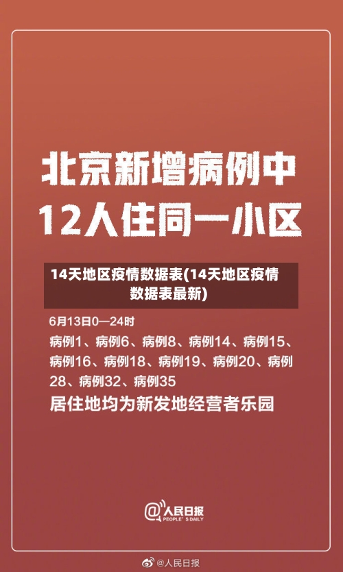 14天地区疫情数据表(14天地区疫情数据表最新)-第3张图片