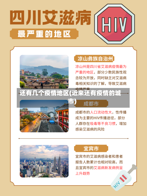 还有几个疫情地区(近来还有疫情的城市)-第3张图片