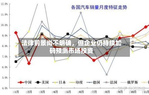法律前景尚不明确	，但企业仍持续加码预测市场投资-第2张图片