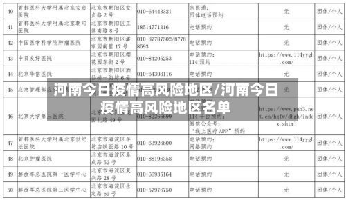 河南今日疫情高风险地区/河南今日疫情高风险地区名单-第3张图片