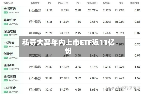 私募大买年内上市ETF近11亿份-第1张图片
