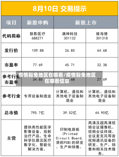疫情豁免地区在哪看/疫情豁免地区在哪看信息-第1张图片