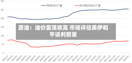 原油：油价震荡收高 市场评估美伊和平谈判前景-第3张图片