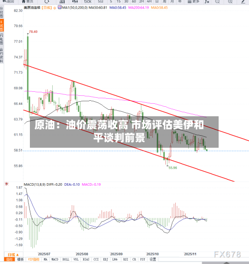 原油：油价震荡收高 市场评估美伊和平谈判前景-第2张图片