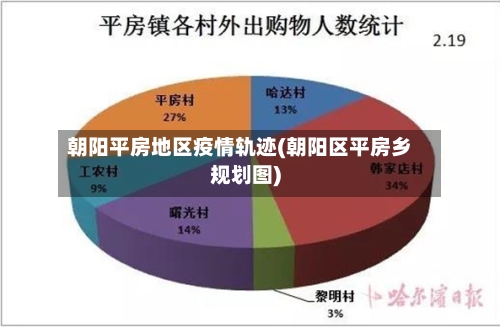 朝阳平房地区疫情轨迹(朝阳区平房乡规划图)-第3张图片