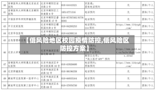 【低风险地区校园疫情防控,低风险区防控方案】-第1张图片