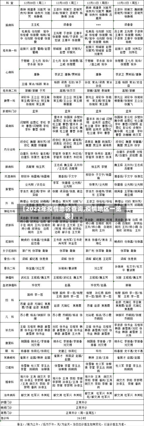 【2022年疫情地区查询,疫情地区一览表】-第2张图片