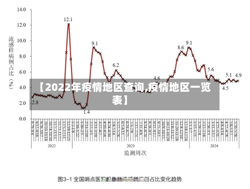 【2022年疫情地区查询,疫情地区一览表】-第3张图片