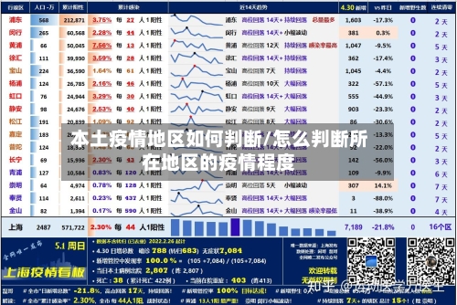本土疫情地区如何判断/怎么判断所在地区的疫情程度-第1张图片