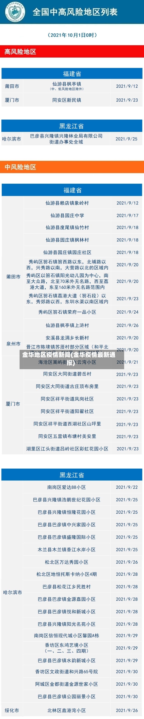 金华地区疫情新闻(金华疫情最新通报)-第2张图片