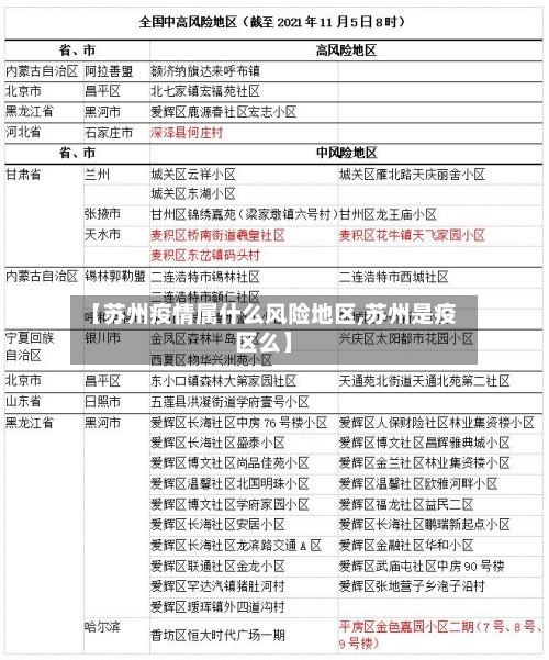 【苏州疫情属什么风险地区,苏州是疫区么】-第2张图片