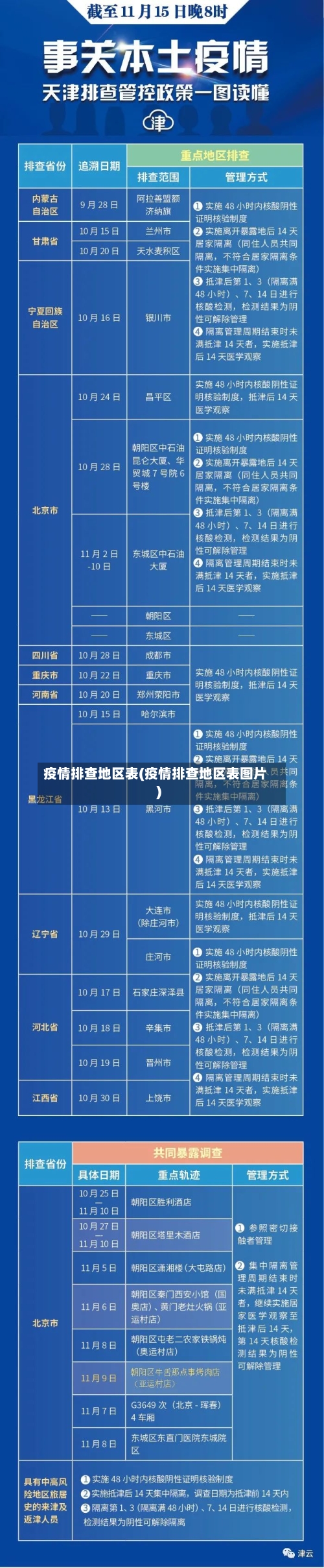疫情排查地区表(疫情排查地区表图片)-第2张图片