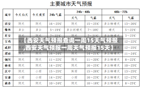 【西安天气预报查询一周15天气预报,西安天气预报一周天气预报15天】-第1张图片