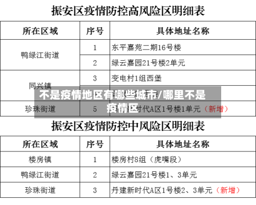 不是疫情地区有哪些城市/哪里不是疫情区-第3张图片