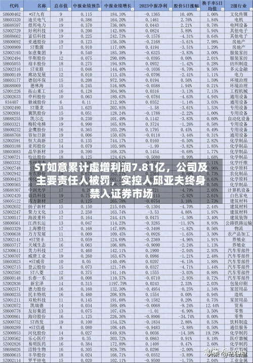 ST如意累计虚增利润7.81亿	，公司及主要责任人被罚，实控人邱亚夫终身禁入证券市场-第2张图片