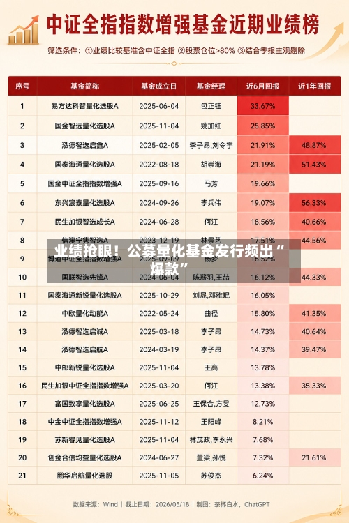 业绩抢眼！公募量化基金发行频出“爆款”-第3张图片