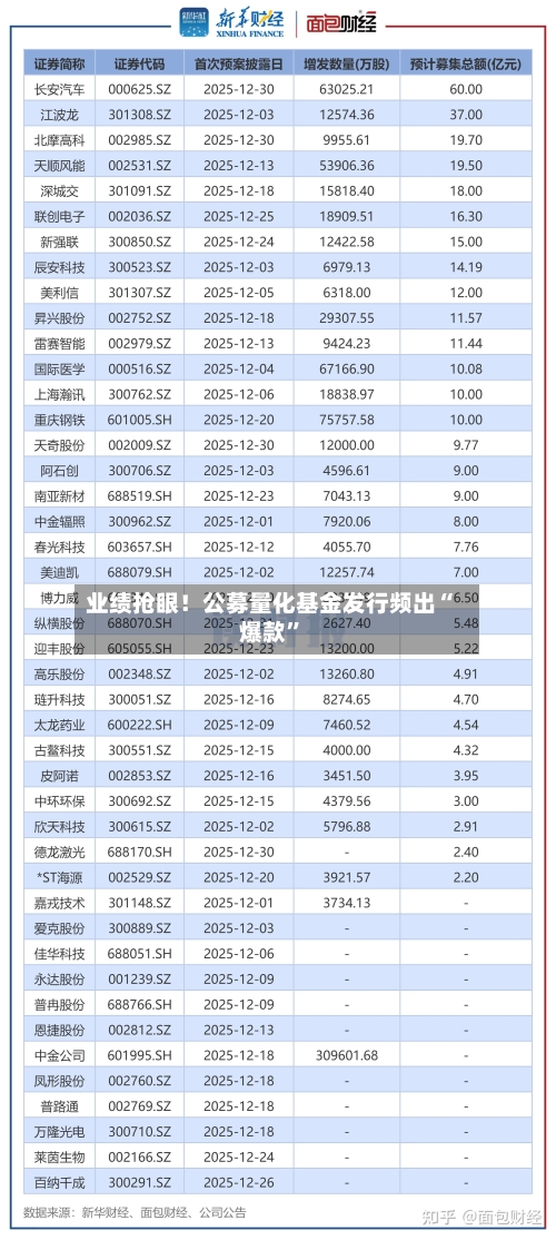 业绩抢眼！公募量化基金发行频出“爆款	”-第1张图片