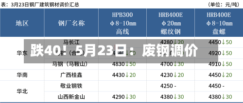 跌40！5月23日：废钢调价-第2张图片