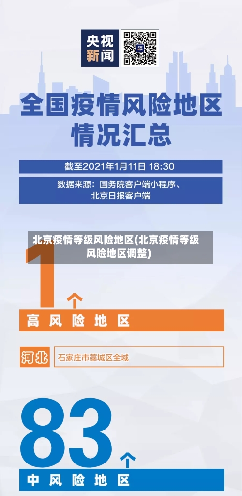 北京疫情等级风险地区(北京疫情等级风险地区调整)-第2张图片