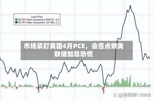 市场紧盯美国4月PCE，会否点燃美联储加息恐慌-第3张图片
