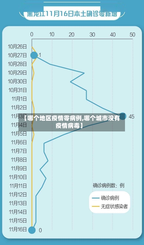 【哪个地区疫情零病例,哪个城市没有疫情病毒】-第3张图片