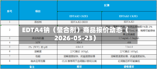 EDTA4钠（螯合剂）商品报价动态（2026-05-23）-第3张图片