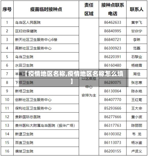 【疫情地区名称,疫情地区名称怎么填】-第3张图片