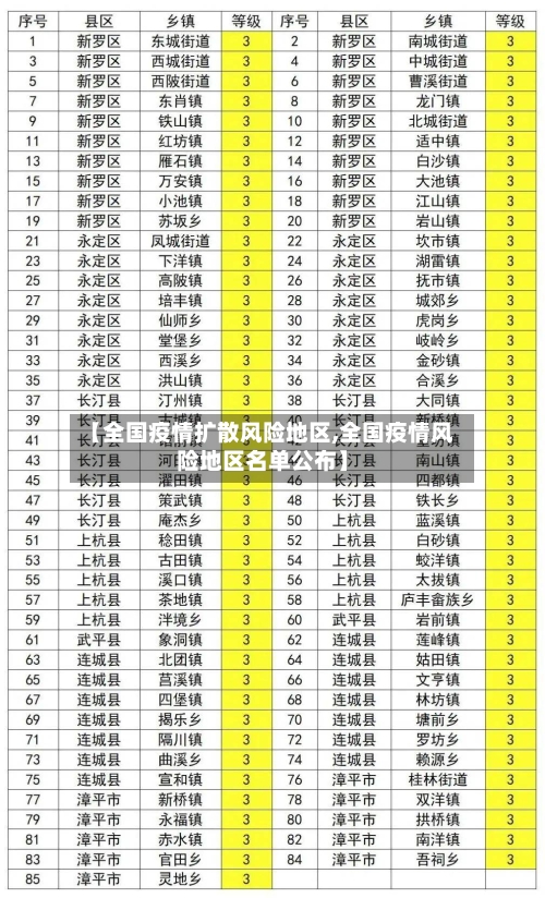 【全国疫情扩散风险地区,全国疫情风险地区名单公布】-第1张图片