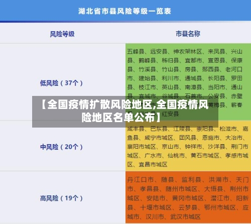【全国疫情扩散风险地区,全国疫情风险地区名单公布】-第2张图片