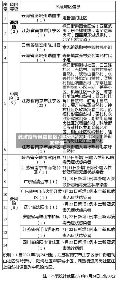 潍坊疫情风险地区/潍坊疫情风险地区查询-第1张图片