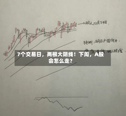 7个交易日	，两根大阴线！下周，A股会怎么走？-第2张图片