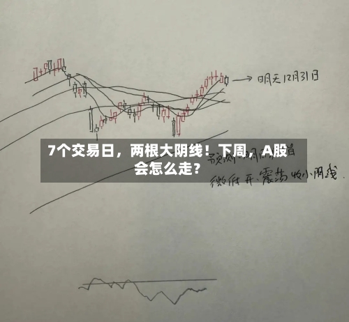 7个交易日，两根大阴线！下周，A股会怎么走？-第1张图片