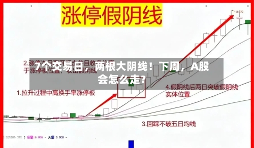 7个交易日	，两根大阴线！下周，A股会怎么走？-第3张图片