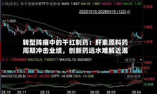 转型阵痛中的千红制药：肝素原料药周期冲击业绩，创新药远水难解近渴-第1张图片