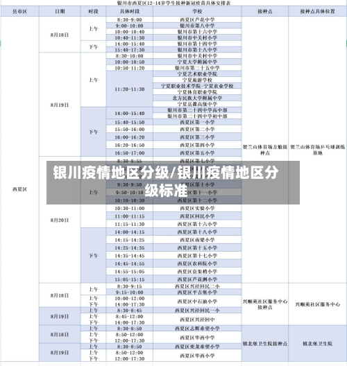 银川疫情地区分级/银川疫情地区分级标准-第2张图片