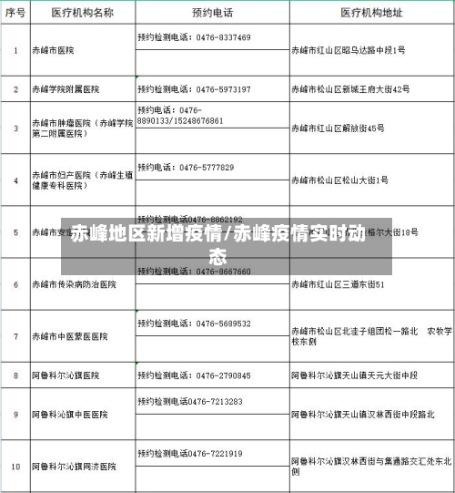 赤峰地区新增疫情/赤峰疫情实时动态-第1张图片