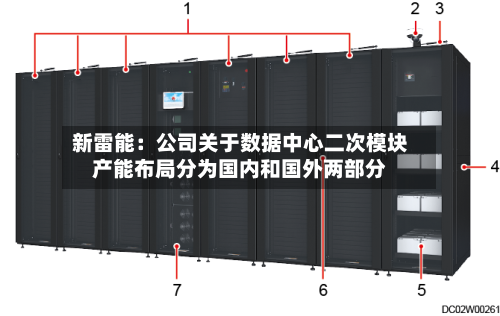 新雷能：公司关于数据中心二次模块产能布局分为国内和国外两部分-第1张图片