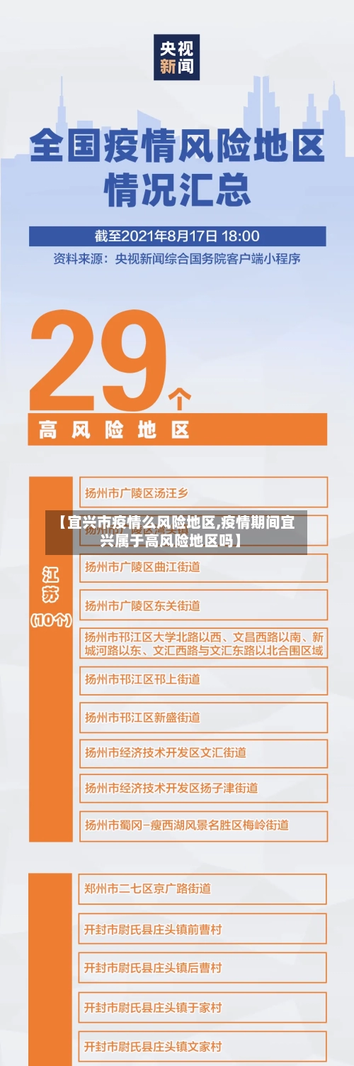【宜兴市疫情么风险地区,疫情期间宜兴属于高风险地区吗】-第1张图片