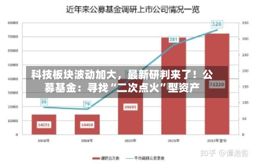 科技板块波动加大	，最新研判来了！公募基金：寻找“二次点火”型资产-第1张图片